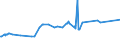 CN 04052030 /Exports /Unit = Prices (Euro/ton) /Partner: Mauritania /Reporter: Eur27_2020 /04052030:Dairy Spreads of a fat Content, by Weight, of >= 60% but <= 75%