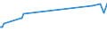 CN 04052030 /Exports /Unit = Prices (Euro/ton) /Partner: Mali /Reporter: Eur27_2020 /04052030:Dairy Spreads of a fat Content, by Weight, of >= 60% but <= 75%