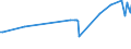 CN 04052030 /Exports /Unit = Prices (Euro/ton) /Partner: Guinea /Reporter: Eur27_2020 /04052030:Dairy Spreads of a fat Content, by Weight, of >= 60% but <= 75%