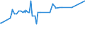 CN 04052030 /Exports /Unit = Prices (Euro/ton) /Partner: Nigeria /Reporter: Eur27_2020 /04052030:Dairy Spreads of a fat Content, by Weight, of >= 60% but <= 75%