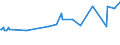 CN 04052030 /Exports /Unit = Prices (Euro/ton) /Partner: Cameroon /Reporter: Eur27_2020 /04052030:Dairy Spreads of a fat Content, by Weight, of >= 60% but <= 75%