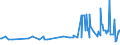 CN 04052030 /Exports /Unit = Prices (Euro/ton) /Partner: Congo (Dem. Rep.) /Reporter: Eur27_2020 /04052030:Dairy Spreads of a fat Content, by Weight, of >= 60% but <= 75%