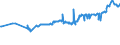 CN 04052030 /Exports /Unit = Prices (Euro/ton) /Partner: Madagascar /Reporter: Eur27_2020 /04052030:Dairy Spreads of a fat Content, by Weight, of >= 60% but <= 75%