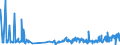 CN 04052090 /Exports /Unit = Prices (Euro/ton) /Partner: France /Reporter: Eur27_2020 /04052090:Dairy Spreads of a fat Content, by Weight, of > 75% but < 80%