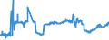 CN 04052090 /Exports /Unit = Prices (Euro/ton) /Partner: United Kingdom /Reporter: Eur27_2020 /04052090:Dairy Spreads of a fat Content, by Weight, of > 75% but < 80%