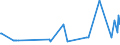 CN 04052090 /Exports /Unit = Prices (Euro/ton) /Partner: Greece /Reporter: Eur27_2020 /04052090:Dairy Spreads of a fat Content, by Weight, of > 75% but < 80%