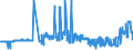 KN 04052090 /Exporte /Einheit = Preise (Euro/Tonne) /Partnerland: Belgien /Meldeland: Eur27_2020 /04052090:Milchstreichfette mit Einem Fettgehalt von > 75 ght bis < 80 Ght