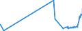 CN 04052090 /Exports /Unit = Prices (Euro/ton) /Partner: Finland /Reporter: Eur27_2020 /04052090:Dairy Spreads of a fat Content, by Weight, of > 75% but < 80%