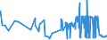 KN 04052090 /Exporte /Einheit = Preise (Euro/Tonne) /Partnerland: Oesterreich /Meldeland: Eur27_2020 /04052090:Milchstreichfette mit Einem Fettgehalt von > 75 ght bis < 80 Ght