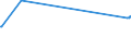 KN 04052090 /Exporte /Einheit = Preise (Euro/Tonne) /Partnerland: Andorra /Meldeland: Eur25 /04052090:Milchstreichfette mit Einem Fettgehalt von > 75 ght bis < 80 Ght