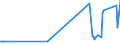 KN 04052090 /Exporte /Einheit = Preise (Euro/Tonne) /Partnerland: Estland /Meldeland: Eur27_2020 /04052090:Milchstreichfette mit Einem Fettgehalt von > 75 ght bis < 80 Ght