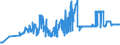 CN 04052090 /Exports /Unit = Prices (Euro/ton) /Partner: Slovakia /Reporter: Eur27_2020 /04052090:Dairy Spreads of a fat Content, by Weight, of > 75% but < 80%