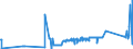 CN 04052090 /Exports /Unit = Prices (Euro/ton) /Partner: Hungary /Reporter: Eur27_2020 /04052090:Dairy Spreads of a fat Content, by Weight, of > 75% but < 80%