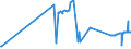 KN 04052090 /Exporte /Einheit = Preise (Euro/Tonne) /Partnerland: Rumaenien /Meldeland: Eur27_2020 /04052090:Milchstreichfette mit Einem Fettgehalt von > 75 ght bis < 80 Ght