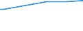 KN 04052090 /Exporte /Einheit = Preise (Euro/Tonne) /Partnerland: Weissrussland /Meldeland: Europäische Union /04052090:Milchstreichfette mit Einem Fettgehalt von > 75 ght bis < 80 Ght