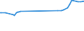 KN 04052090 /Exporte /Einheit = Preise (Euro/Tonne) /Partnerland: Kasachstan /Meldeland: Europäische Union /04052090:Milchstreichfette mit Einem Fettgehalt von > 75 ght bis < 80 Ght