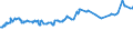 CN 04052090 /Exports /Unit = Prices (Euro/ton) /Partner: Turkmenistan /Reporter: Eur27_2020 /04052090:Dairy Spreads of a fat Content, by Weight, of > 75% but < 80%