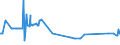 CN 04052090 /Exports /Unit = Prices (Euro/ton) /Partner: Croatia /Reporter: Eur27_2020 /04052090:Dairy Spreads of a fat Content, by Weight, of > 75% but < 80%