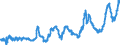 CN 04059010 /Exports /Unit = Prices (Euro/ton) /Partner: France /Reporter: Eur27_2020 /04059010:Fats and Oils Derived From Milk, of a fat Content, by Weight, of >= 99,3% and of a Water Content, by Weight, of <= 0,5%