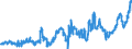 CN 04059010 /Exports /Unit = Prices (Euro/ton) /Partner: Denmark /Reporter: Eur27_2020 /04059010:Fats and Oils Derived From Milk, of a fat Content, by Weight, of >= 99,3% and of a Water Content, by Weight, of <= 0,5%