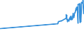 CN 04059010 /Exports /Unit = Prices (Euro/ton) /Partner: Iceland /Reporter: Eur27_2020 /04059010:Fats and Oils Derived From Milk, of a fat Content, by Weight, of >= 99,3% and of a Water Content, by Weight, of <= 0,5%