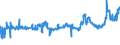 CN 04059010 /Exports /Unit = Prices (Euro/ton) /Partner: Finland /Reporter: Eur27_2020 /04059010:Fats and Oils Derived From Milk, of a fat Content, by Weight, of >= 99,3% and of a Water Content, by Weight, of <= 0,5%