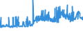 KN 04059010 /Exporte /Einheit = Preise (Euro/Tonne) /Partnerland: Schweiz /Meldeland: Eur27_2020 /04059010:Fettstoffe aus der Milch, mit Einem Fettgehalt von >= 99,3 ght und mit Einem Wassergehalt von <= 0,5 Ght