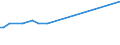 KN 04059010 /Exporte /Einheit = Preise (Euro/Tonne) /Partnerland: Gibraltar /Meldeland: Europäische Union /04059010:Fettstoffe aus der Milch, mit Einem Fettgehalt von >= 99,3 ght und mit Einem Wassergehalt von <= 0,5 Ght