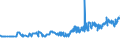 CN 04059010 /Exports /Unit = Prices (Euro/ton) /Partner: Latvia /Reporter: Eur27_2020 /04059010:Fats and Oils Derived From Milk, of a fat Content, by Weight, of >= 99,3% and of a Water Content, by Weight, of <= 0,5%