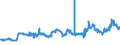 CN 04059010 /Exports /Unit = Prices (Euro/ton) /Partner: Czech Rep. /Reporter: Eur27_2020 /04059010:Fats and Oils Derived From Milk, of a fat Content, by Weight, of >= 99,3% and of a Water Content, by Weight, of <= 0,5%