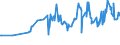 CN 04059010 /Exports /Unit = Prices (Euro/ton) /Partner: Albania /Reporter: Eur27_2020 /04059010:Fats and Oils Derived From Milk, of a fat Content, by Weight, of >= 99,3% and of a Water Content, by Weight, of <= 0,5%