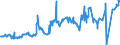 CN 04059010 /Exports /Unit = Prices (Euro/ton) /Partner: Algeria /Reporter: Eur27_2020 /04059010:Fats and Oils Derived From Milk, of a fat Content, by Weight, of >= 99,3% and of a Water Content, by Weight, of <= 0,5%