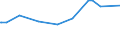 CN 04059010 /Exports /Unit = Prices (Euro/ton) /Partner: Congo /Reporter: Eur27_2020 /04059010:Fats and Oils Derived From Milk, of a fat Content, by Weight, of >= 99,3% and of a Water Content, by Weight, of <= 0,5%