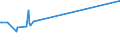 KN 04059010 /Exporte /Einheit = Preise (Euro/Tonne) /Partnerland: Mosambik /Meldeland: Europäische Union /04059010:Fettstoffe aus der Milch, mit Einem Fettgehalt von >= 99,3 ght und mit Einem Wassergehalt von <= 0,5 Ght