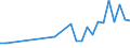 CN 04059090 /Exports /Unit = Prices (Euro/ton) /Partner: Melilla /Reporter: Eur27_2020 /04059090:Fats and Oils Derived From Milk, Dehydrated Butter and Ghee (Excl. of a fat Content, by Weight, of >= 99,3% and a Water Content, by Weight, of <= 0,5%, and Natural Butter, Recombined Butter and Whey Butter)