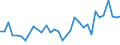 CN 04059090 /Exports /Unit = Prices (Euro/ton) /Partner: Switzerland /Reporter: Eur27_2020 /04059090:Fats and Oils Derived From Milk, Dehydrated Butter and Ghee (Excl. of a fat Content, by Weight, of >= 99,3% and a Water Content, by Weight, of <= 0,5%, and Natural Butter, Recombined Butter and Whey Butter)