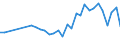 CN 04059090 /Exports /Unit = Prices (Euro/ton) /Partner: Gibraltar /Reporter: Eur27_2020 /04059090:Fats and Oils Derived From Milk, Dehydrated Butter and Ghee (Excl. of a fat Content, by Weight, of >= 99,3% and a Water Content, by Weight, of <= 0,5%, and Natural Butter, Recombined Butter and Whey Butter)