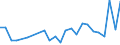 CN 04059090 /Exports /Unit = Prices (Euro/ton) /Partner: Estonia /Reporter: Eur27_2020 /04059090:Fats and Oils Derived From Milk, Dehydrated Butter and Ghee (Excl. of a fat Content, by Weight, of >= 99,3% and a Water Content, by Weight, of <= 0,5%, and Natural Butter, Recombined Butter and Whey Butter)
