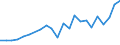 CN 04059090 /Exports /Unit = Prices (Euro/ton) /Partner: Latvia /Reporter: Eur27_2020 /04059090:Fats and Oils Derived From Milk, Dehydrated Butter and Ghee (Excl. of a fat Content, by Weight, of >= 99,3% and a Water Content, by Weight, of <= 0,5%, and Natural Butter, Recombined Butter and Whey Butter)