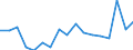 CN 04059090 /Exports /Unit = Prices (Euro/ton) /Partner: Lithuania /Reporter: Eur27_2020 /04059090:Fats and Oils Derived From Milk, Dehydrated Butter and Ghee (Excl. of a fat Content, by Weight, of >= 99,3% and a Water Content, by Weight, of <= 0,5%, and Natural Butter, Recombined Butter and Whey Butter)