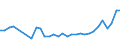 CN 04059090 /Exports /Unit = Prices (Euro/ton) /Partner: Hungary /Reporter: Eur27_2020 /04059090:Fats and Oils Derived From Milk, Dehydrated Butter and Ghee (Excl. of a fat Content, by Weight, of >= 99,3% and a Water Content, by Weight, of <= 0,5%, and Natural Butter, Recombined Butter and Whey Butter)
