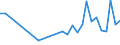 CN 04059090 /Exports /Unit = Prices (Euro/ton) /Partner: Croatia /Reporter: Eur27_2020 /04059090:Fats and Oils Derived From Milk, Dehydrated Butter and Ghee (Excl. of a fat Content, by Weight, of >= 99,3% and a Water Content, by Weight, of <= 0,5%, and Natural Butter, Recombined Butter and Whey Butter)
