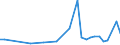 CN 04059090 /Exports /Unit = Prices (Euro/ton) /Partner: Morocco /Reporter: Eur27_2020 /04059090:Fats and Oils Derived From Milk, Dehydrated Butter and Ghee (Excl. of a fat Content, by Weight, of >= 99,3% and a Water Content, by Weight, of <= 0,5%, and Natural Butter, Recombined Butter and Whey Butter)
