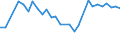 CN 04059090 /Exports /Unit = Prices (Euro/ton) /Partner: Cape Verde /Reporter: Eur27_2020 /04059090:Fats and Oils Derived From Milk, Dehydrated Butter and Ghee (Excl. of a fat Content, by Weight, of >= 99,3% and a Water Content, by Weight, of <= 0,5%, and Natural Butter, Recombined Butter and Whey Butter)