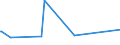 CN 04059090 /Exports /Unit = Prices (Euro/ton) /Partner: Guinea /Reporter: Eur27_2020 /04059090:Fats and Oils Derived From Milk, Dehydrated Butter and Ghee (Excl. of a fat Content, by Weight, of >= 99,3% and a Water Content, by Weight, of <= 0,5%, and Natural Butter, Recombined Butter and Whey Butter)