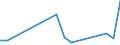 CN 04059090 /Exports /Unit = Prices (Euro/ton) /Partner: Cameroon /Reporter: Eur27_2020 /04059090:Fats and Oils Derived From Milk, Dehydrated Butter and Ghee (Excl. of a fat Content, by Weight, of >= 99,3% and a Water Content, by Weight, of <= 0,5%, and Natural Butter, Recombined Butter and Whey Butter)