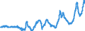 CN 0405 /Exports /Unit = Prices (Euro/ton) /Partner: France /Reporter: Eur27_2020 /0405:Butter, Incl. Dehydrated Butter and Ghee, and Other Fats and Oils Derived From Milk; Dairy Spreads