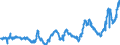 CN 0405 /Exports /Unit = Prices (Euro/ton) /Partner: Germany /Reporter: Eur27_2020 /0405:Butter, Incl. Dehydrated Butter and Ghee, and Other Fats and Oils Derived From Milk; Dairy Spreads