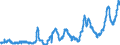 CN 0405 /Exports /Unit = Prices (Euro/ton) /Partner: Italy /Reporter: Eur27_2020 /0405:Butter, Incl. Dehydrated Butter and Ghee, and Other Fats and Oils Derived From Milk; Dairy Spreads