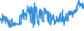 CN 0405 /Exports /Unit = Prices (Euro/ton) /Partner: Canary /Reporter: Eur27_2020 /0405:Butter, Incl. Dehydrated Butter and Ghee, and Other Fats and Oils Derived From Milk; Dairy Spreads